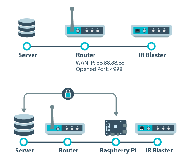 Eddy Voice Remote Guide Tiny Electron s Blog
